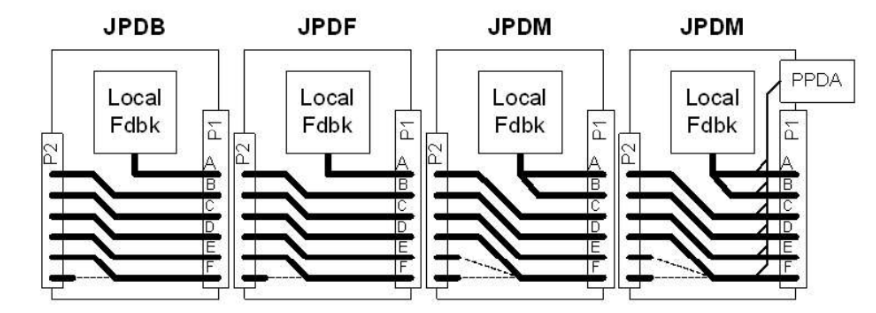 7bd8c4360fd0ebbdb5f52dbf63d975cf_ppda-wiring-using-two-jpdm-boards.png